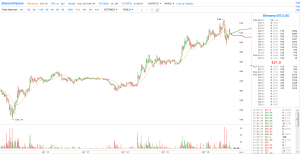 bitcoin_chart_china